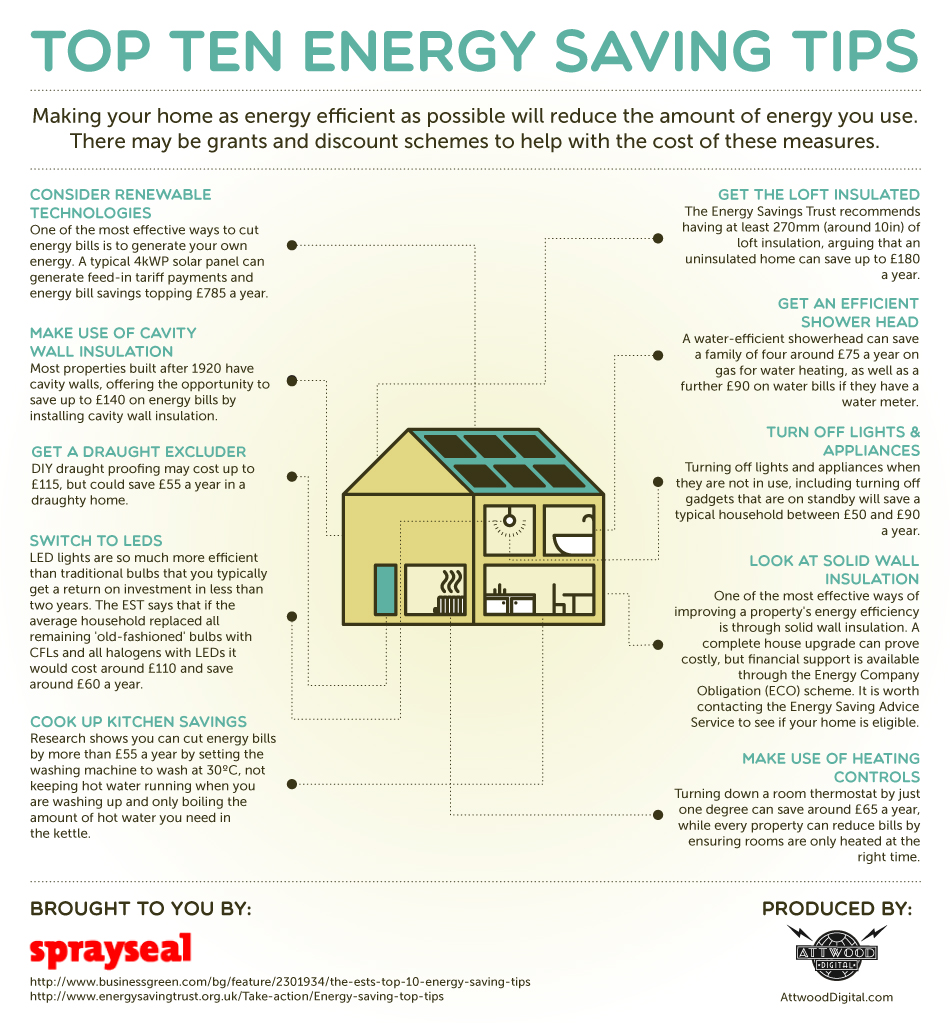 top-ten-energy-saving-tips-infographic